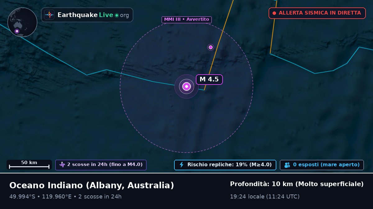 Oceano Indiano (Australia)