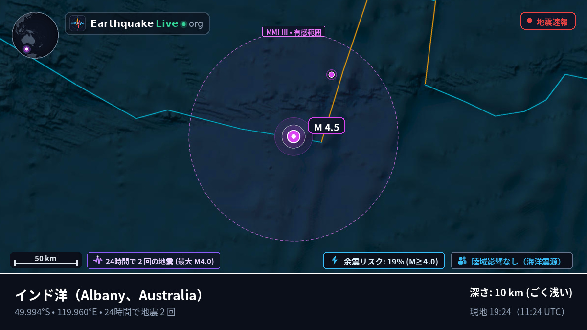 インド洋 (Australia)