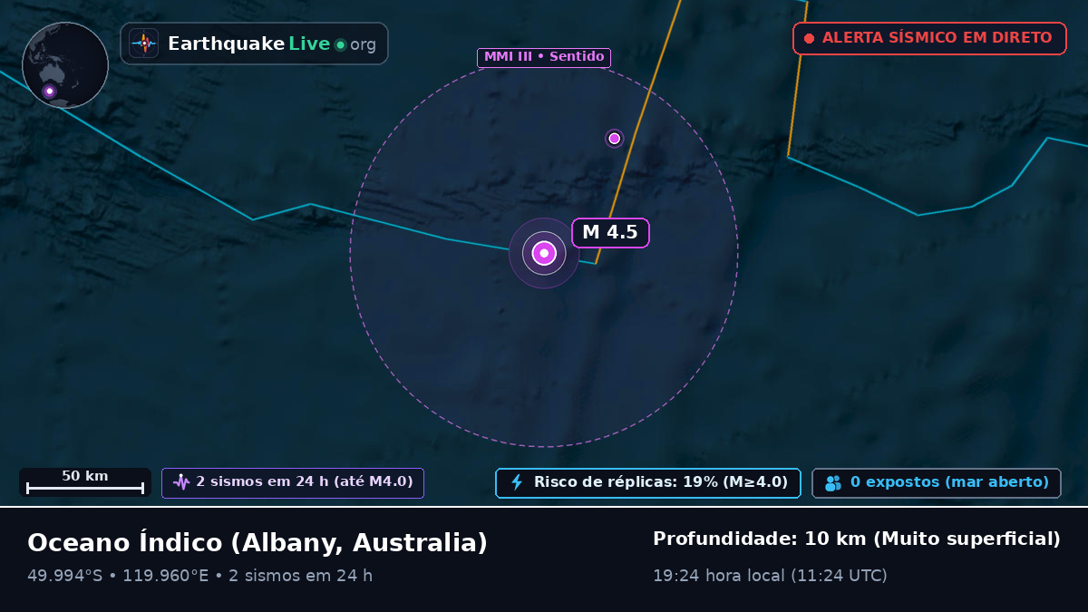 Oceano Índico (Australia)