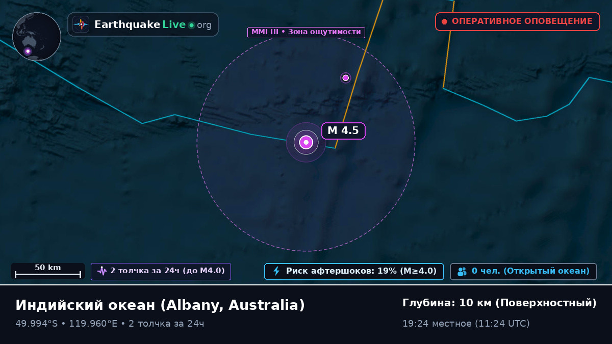 Индийский океан (Australia)