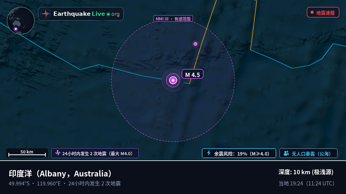 印度洋 (Australia)