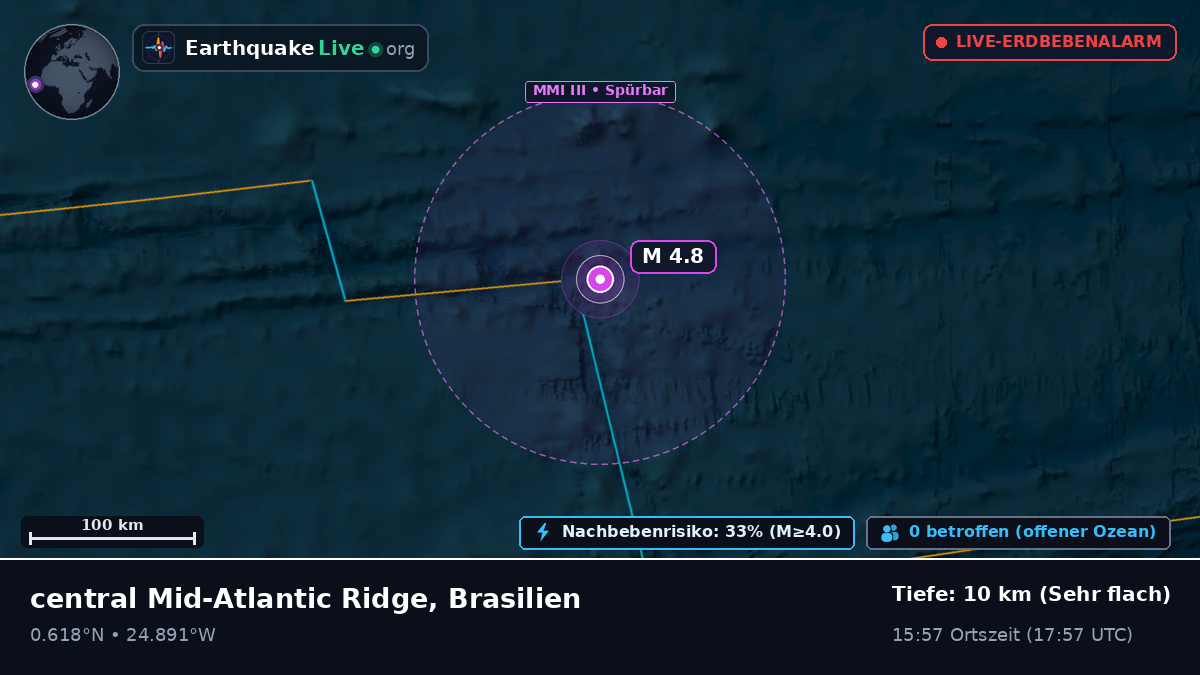 Nordatlantik (Brasilien)