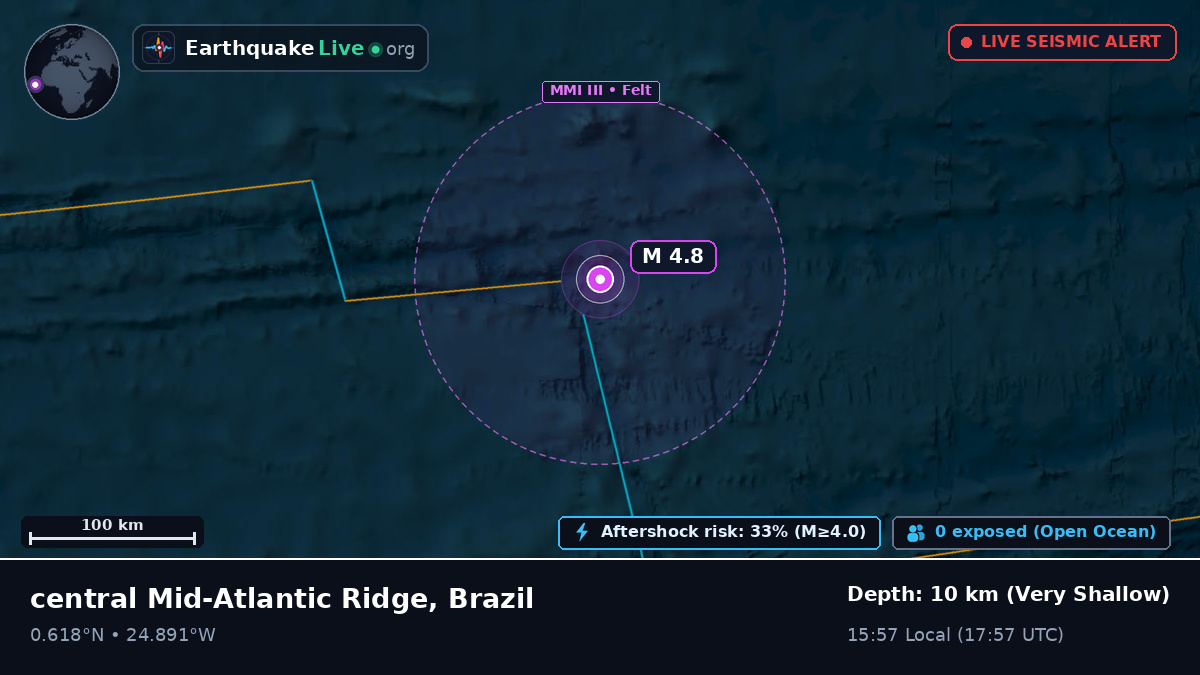 North Atlantic Ocean (Brazil)
