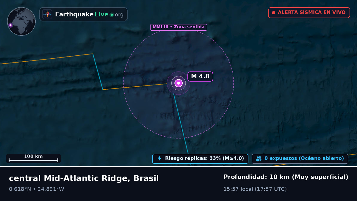 Océano Atlántico Norte (Brasil)
