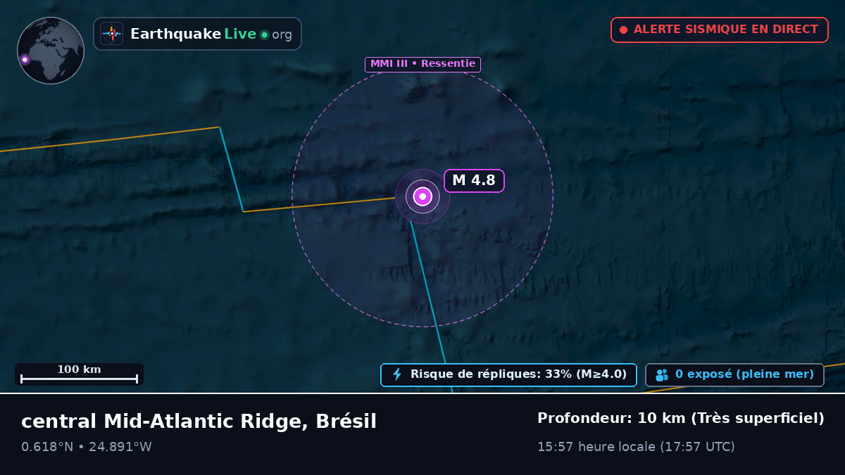 Océan Atlantique Nord (Brésil)