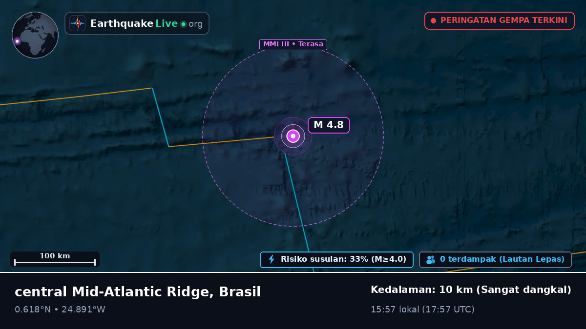 Samudra Atlantik Utara (Brasil)