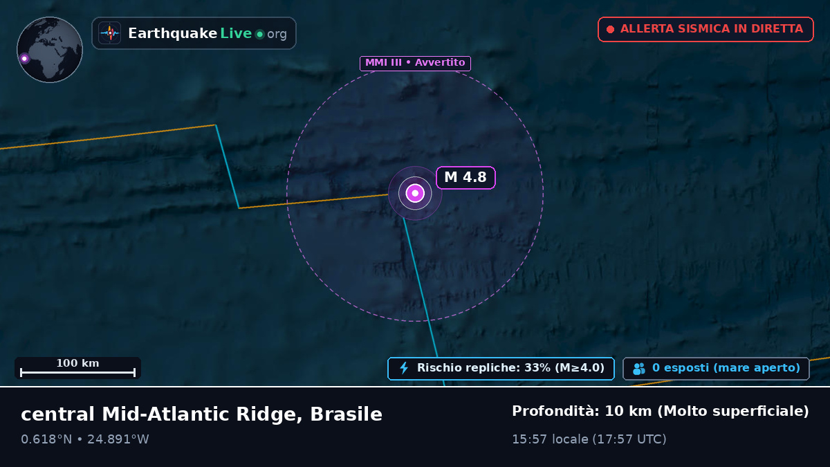 Oceano Atlantico settentrionale (Brasile)
