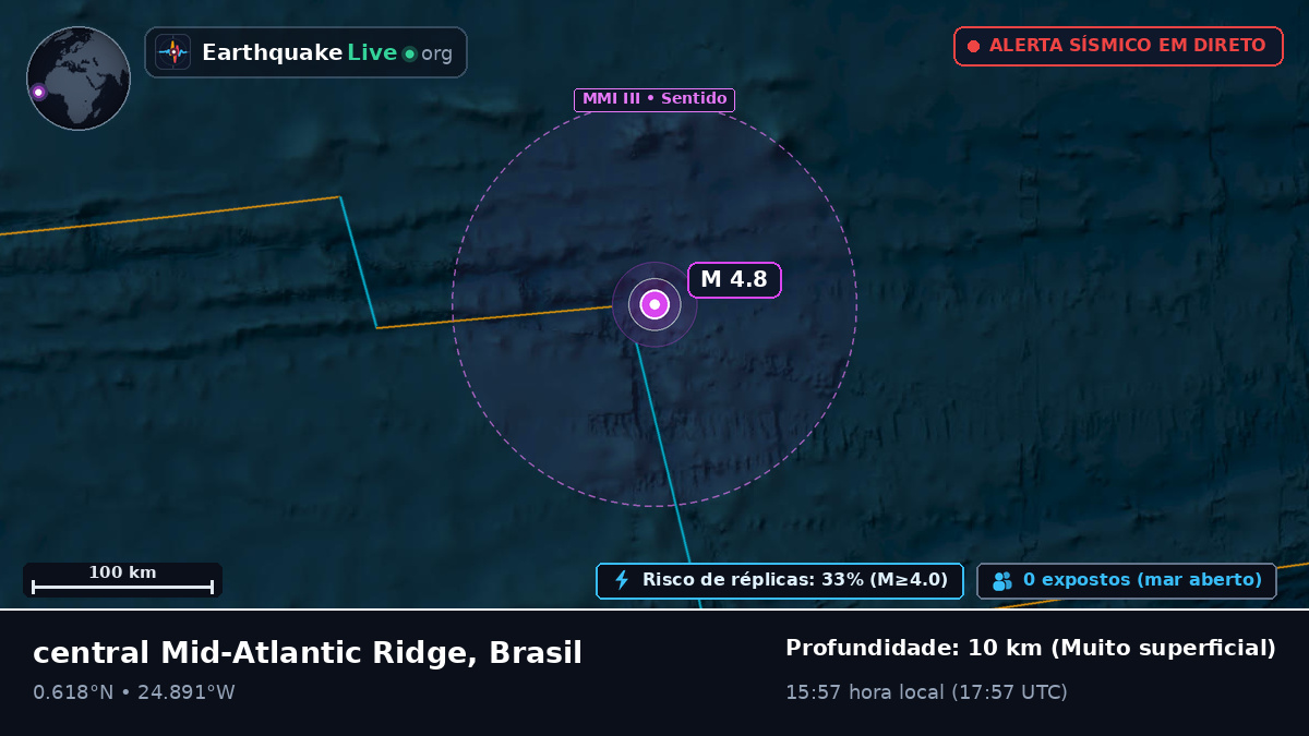 Oceano Atlântico Norte (Brasil)