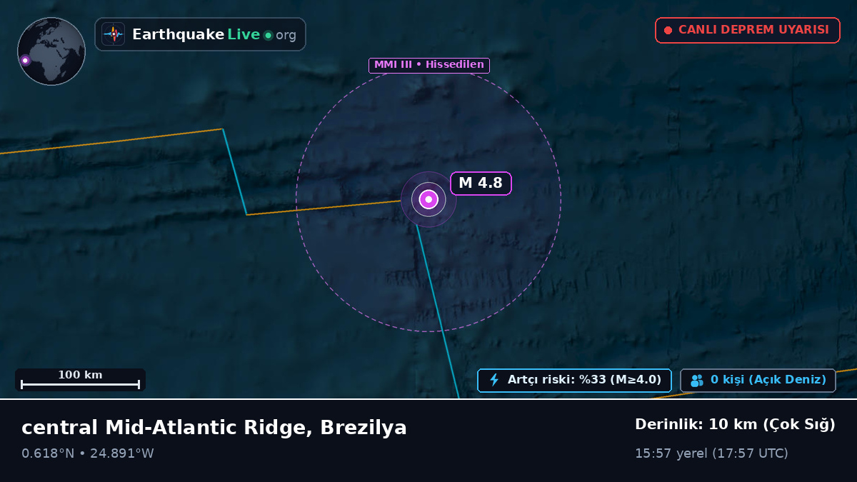 Kuzey Atlantik Okyanusu (Brezilya)