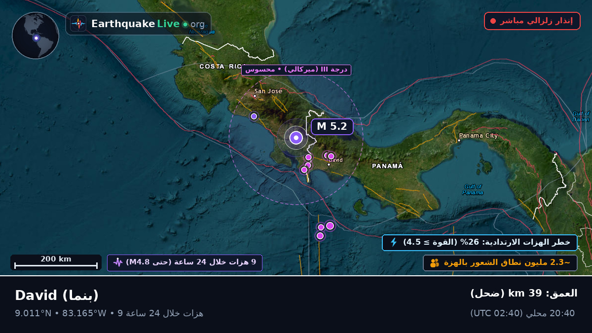 Chiriquí, بنما