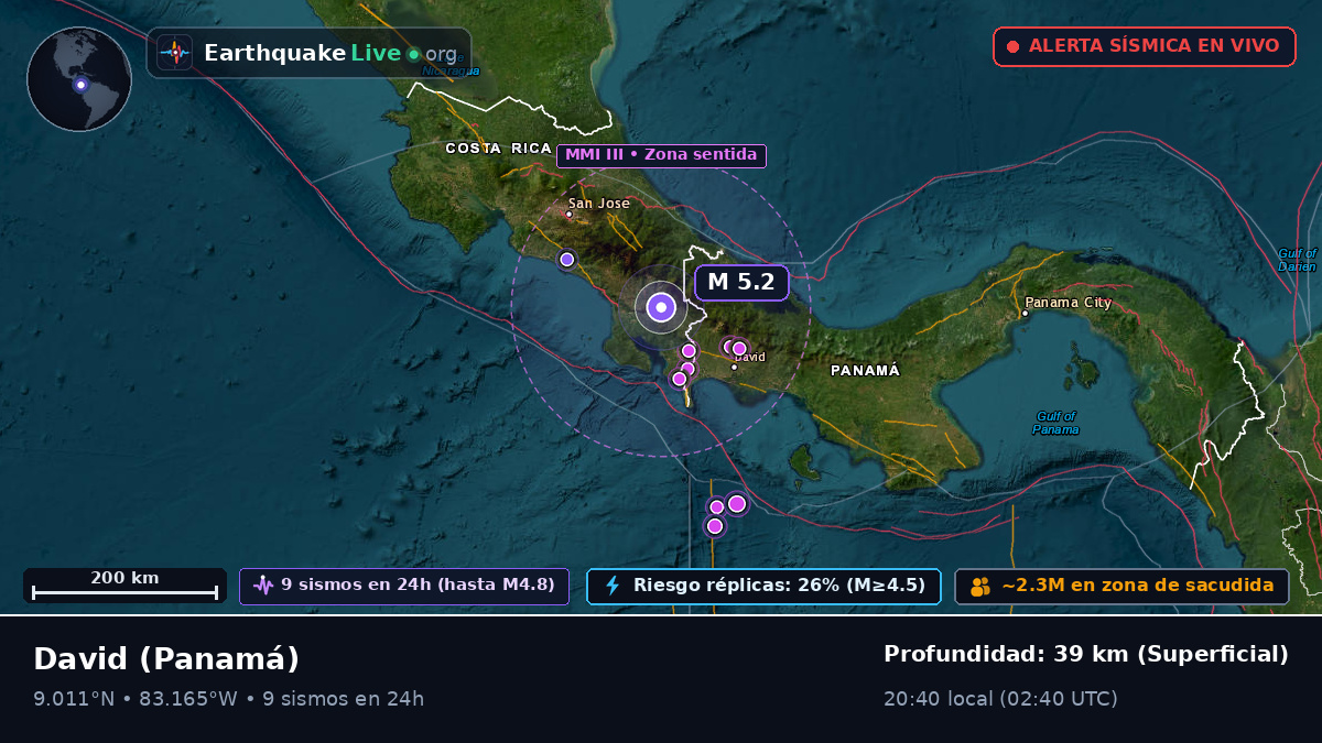 Chiriquí, Panamá