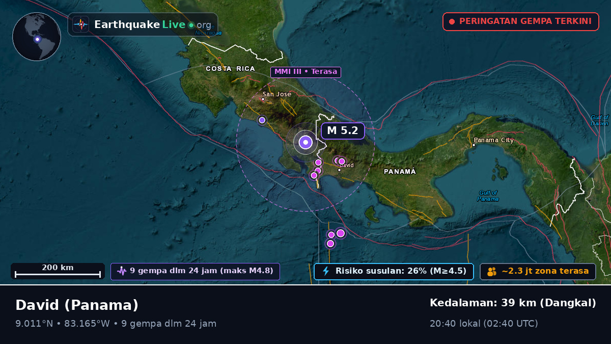 Chiriquí, Panama