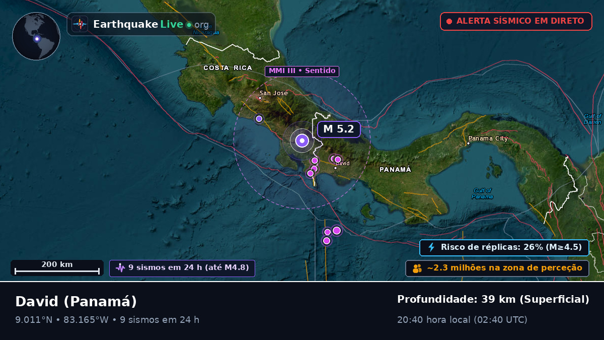 Chiriquí, Panamá
