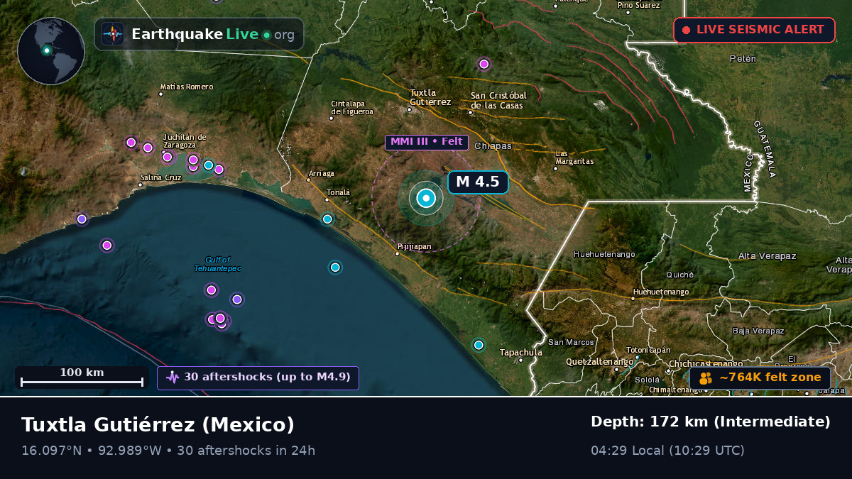 Chiapas, Mexico