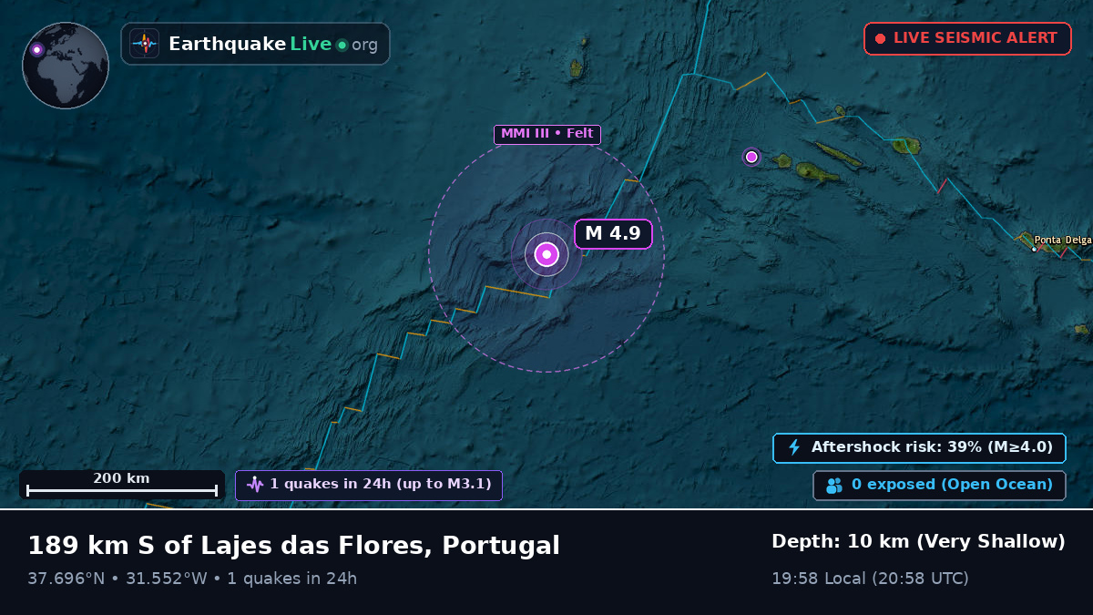 North Atlantic Ocean (Portugal)