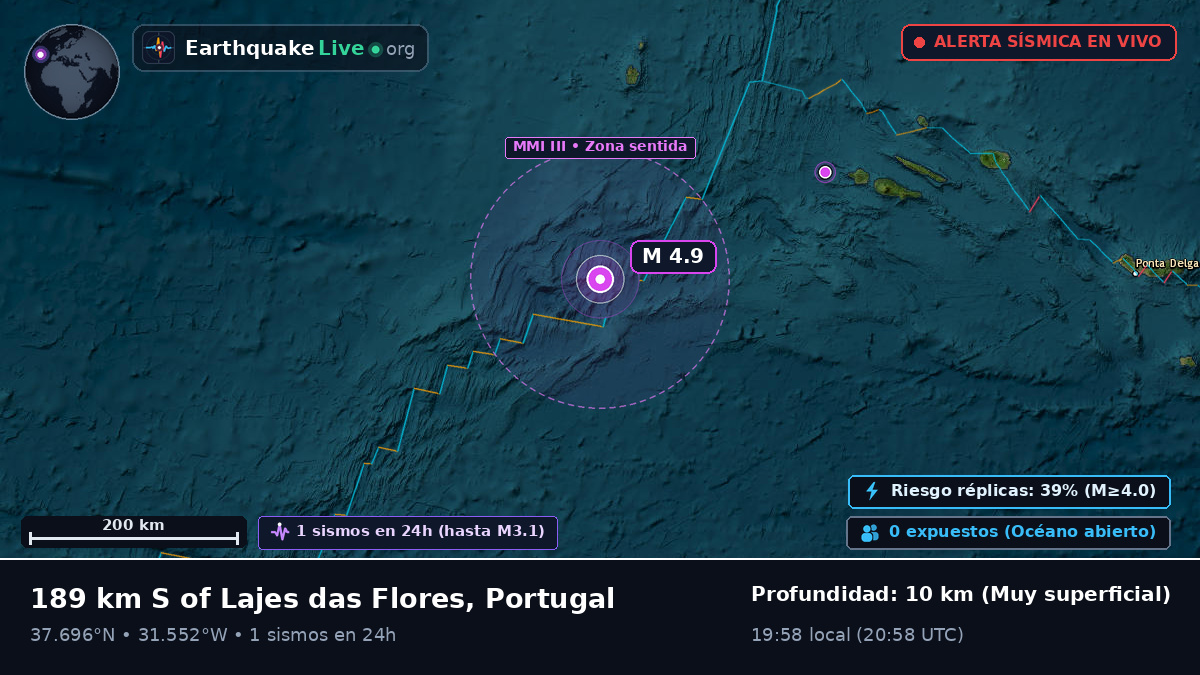 Océano Atlántico Norte (Portugal)