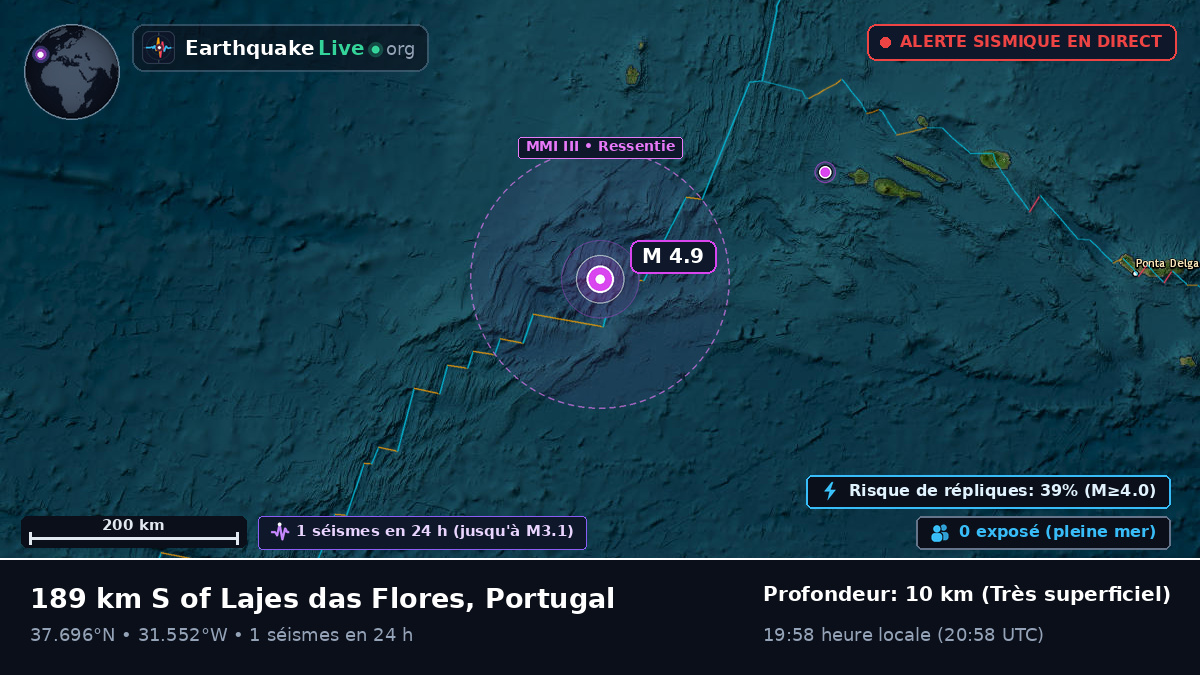 Océan Atlantique Nord (Portugal)