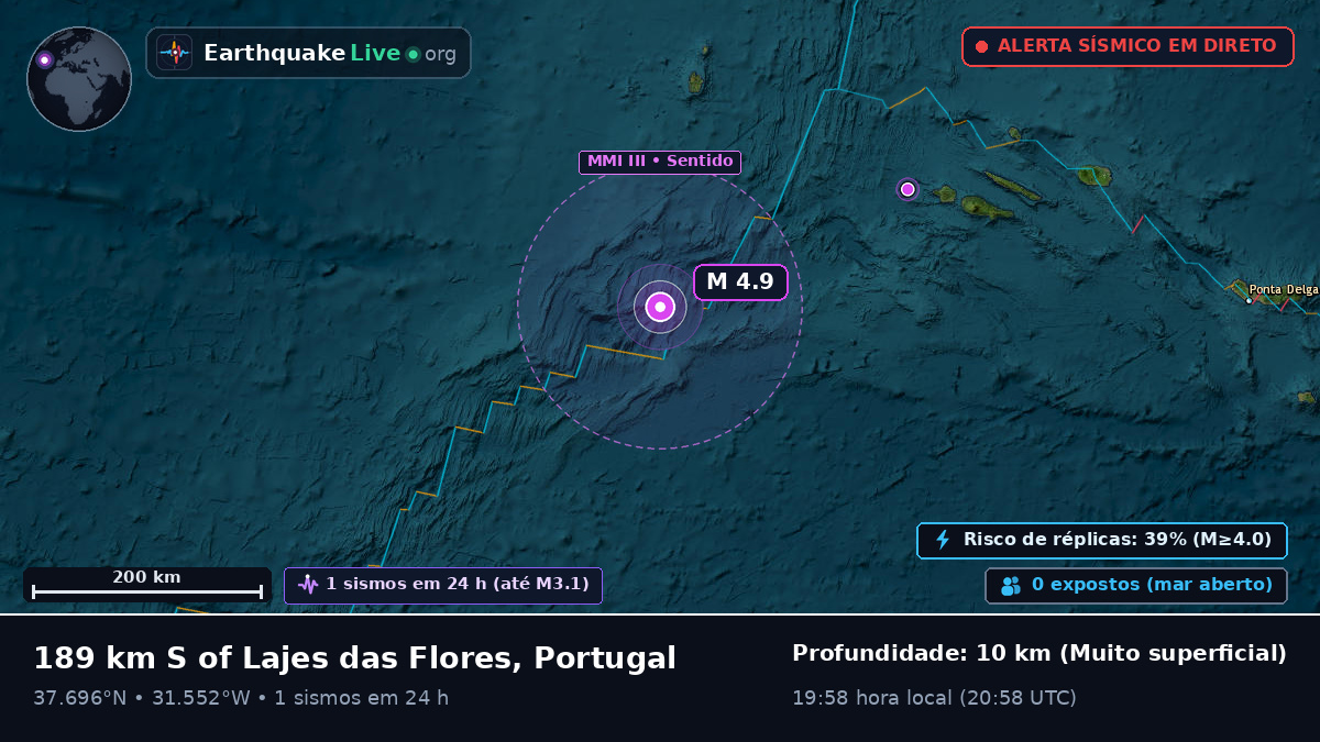 Oceano Atlântico Norte (Portugal)