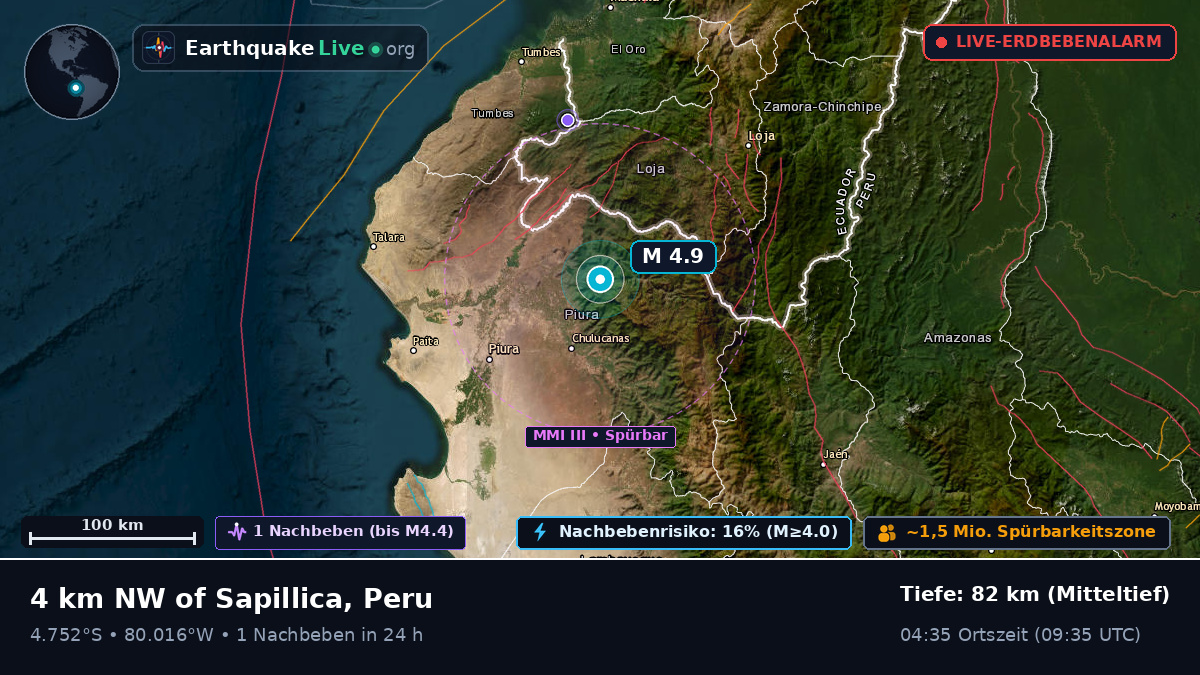 Piura, Peru