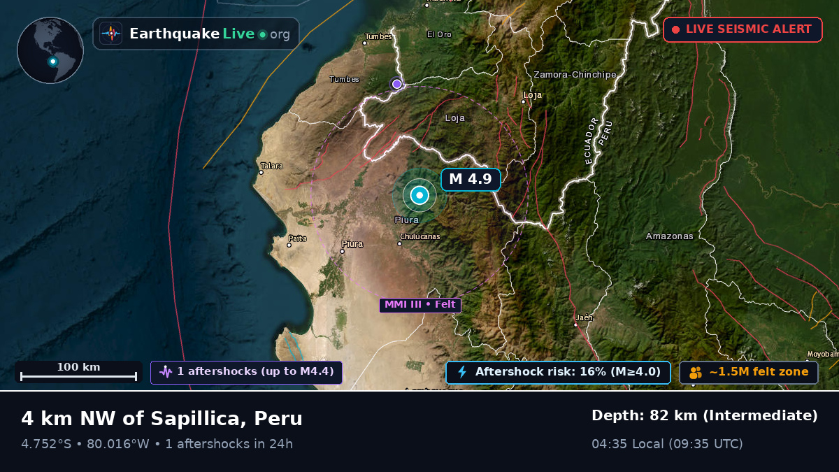 Piura, Peru
