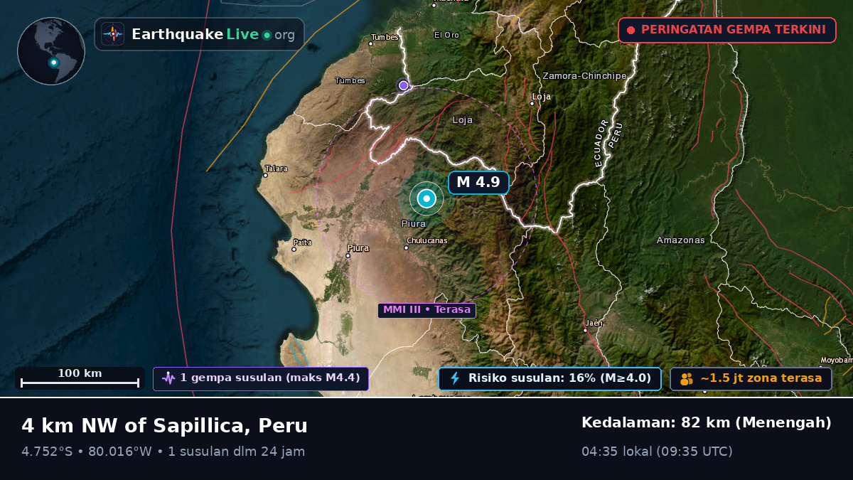 Piura, Peru