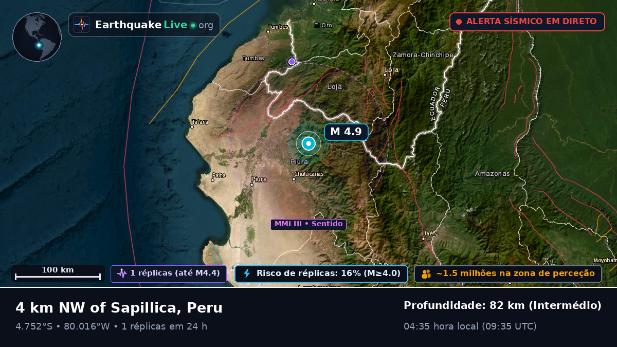 Piura, Peru