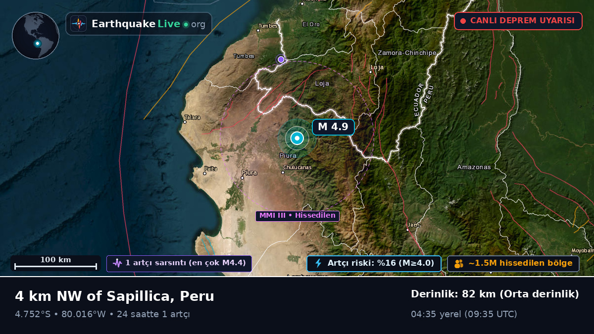 Piura, Peru