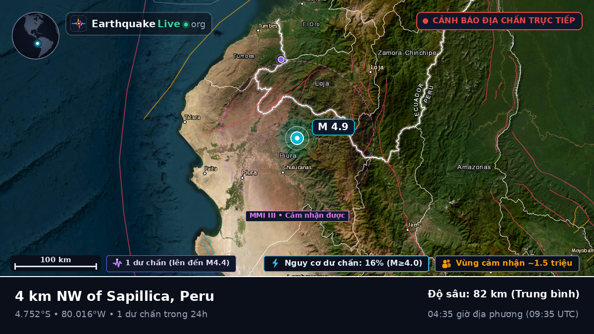 Piura, Peru