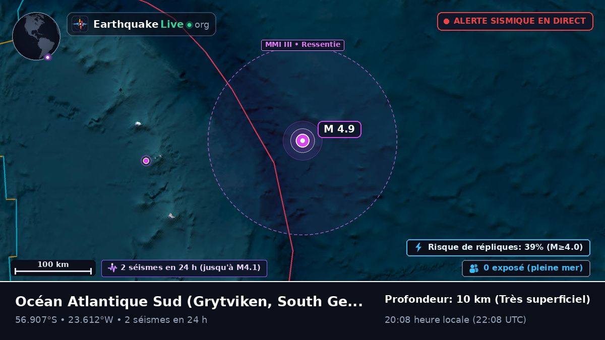Océan Atlantique Sud (South Georgia and the Islands)