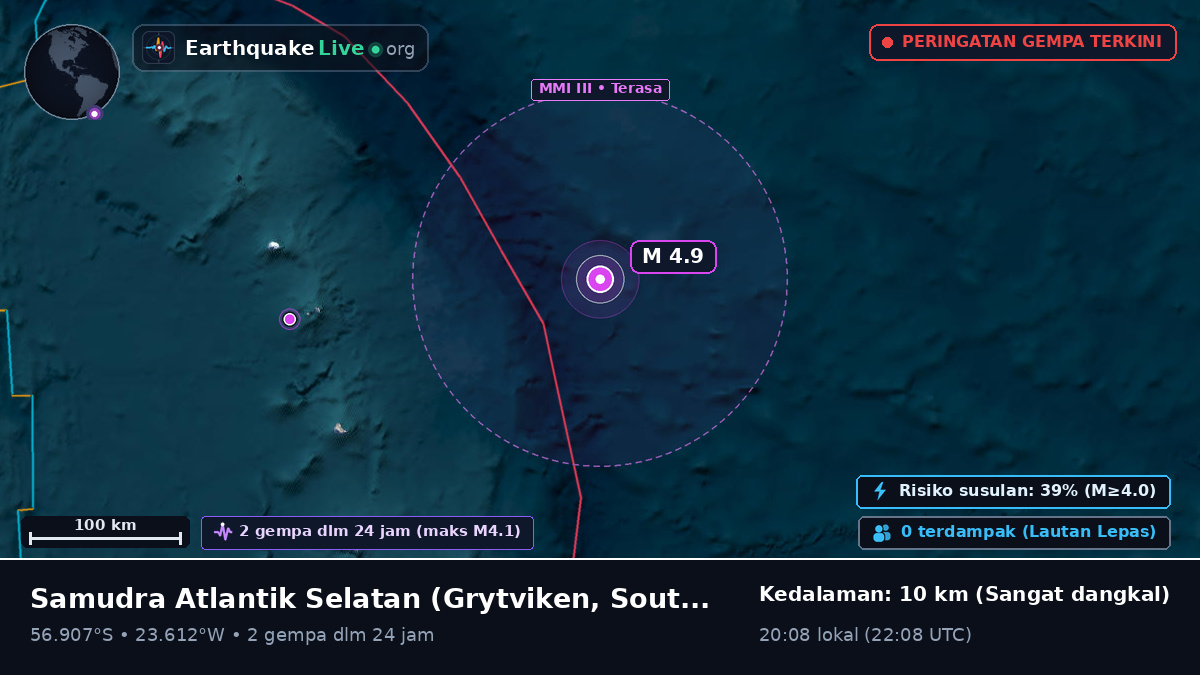Samudra Atlantik Selatan (South Georgia and the Islands)