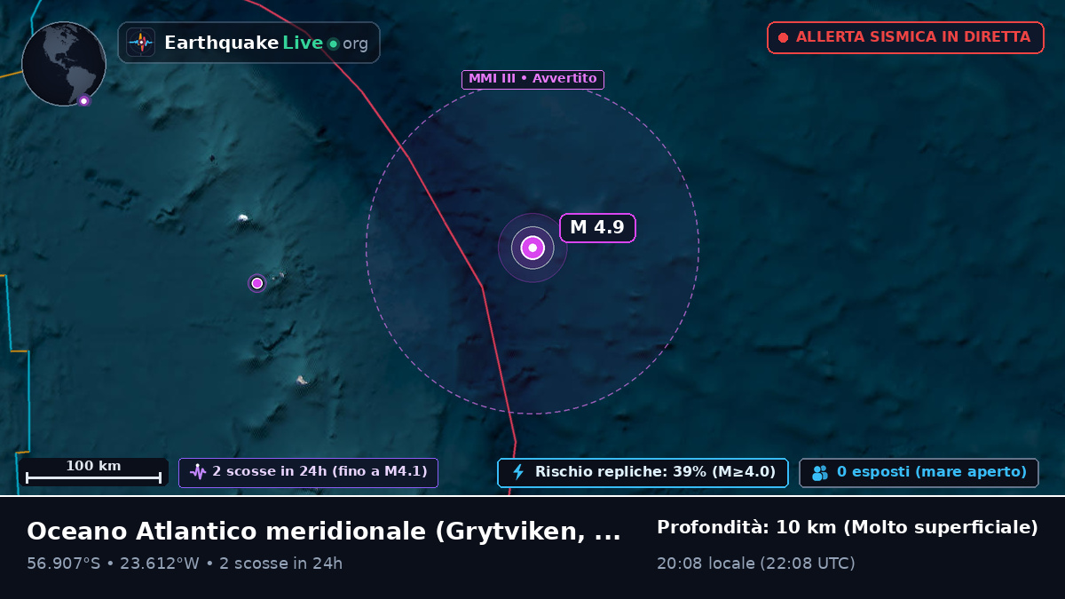 Oceano Atlantico meridionale (South Georgia and the Islands)
