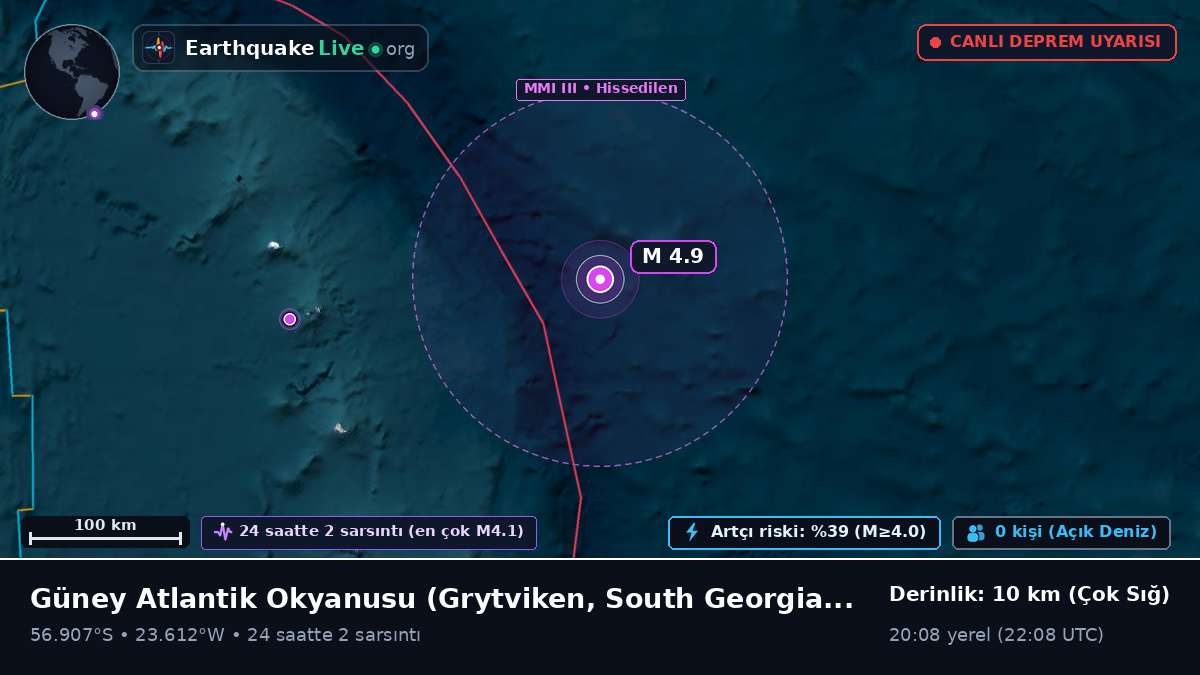 Güney Atlantik Okyanusu (South Georgia and the Islands)