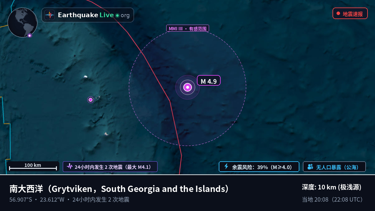 南大西洋 (South Georgia and the Islands)