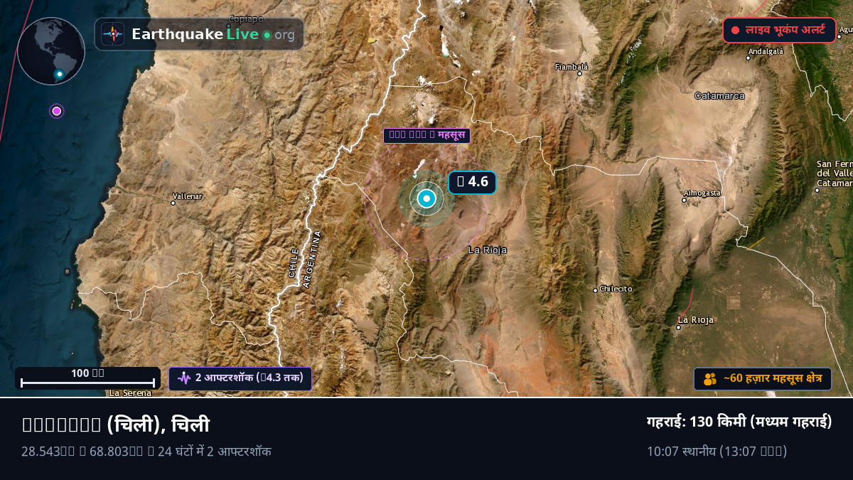 Atacama, चिली