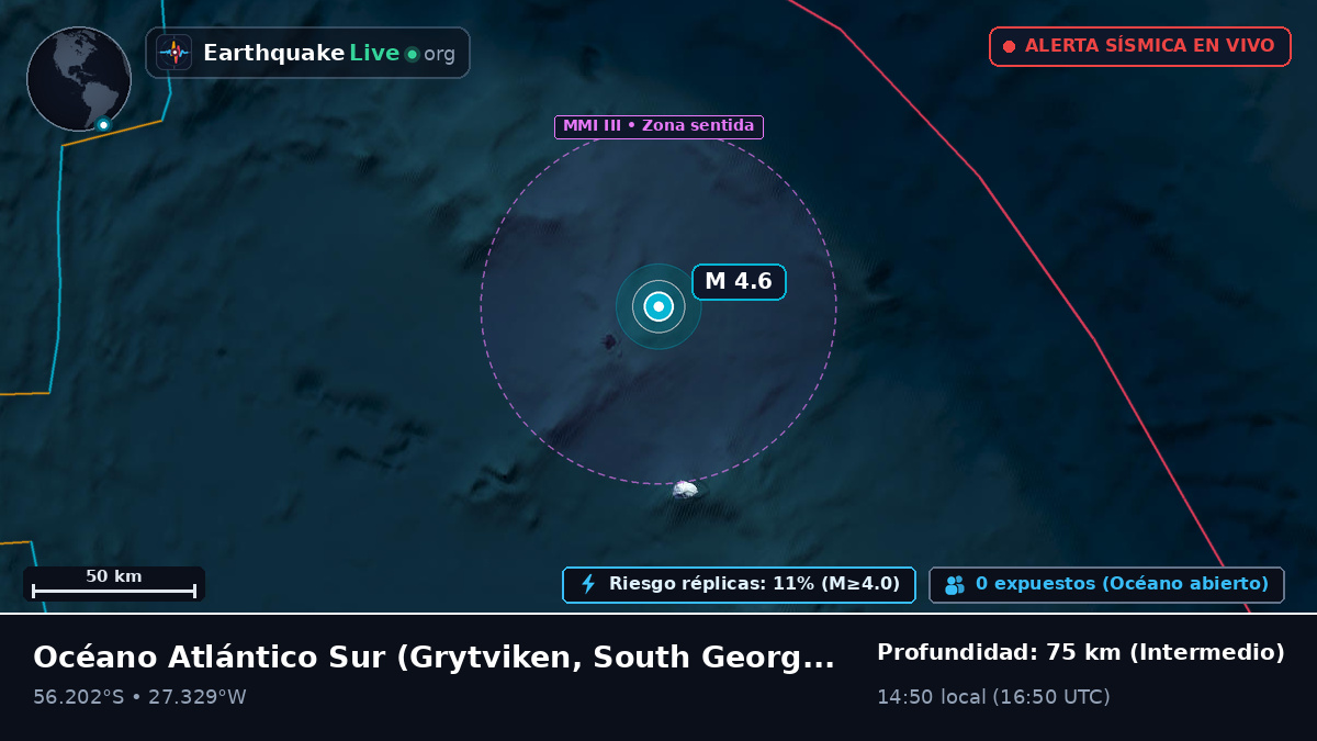 Océano Atlántico Sur (South Georgia and the Islands)