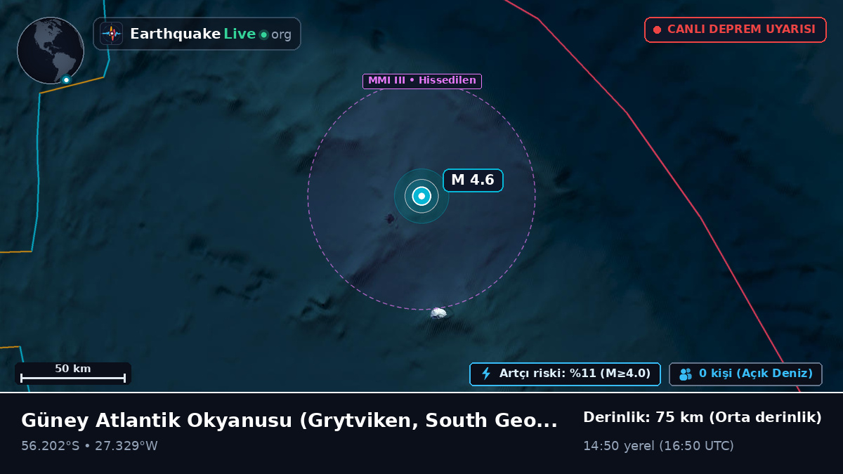 Güney Atlantik Okyanusu (South Georgia and the Islands)