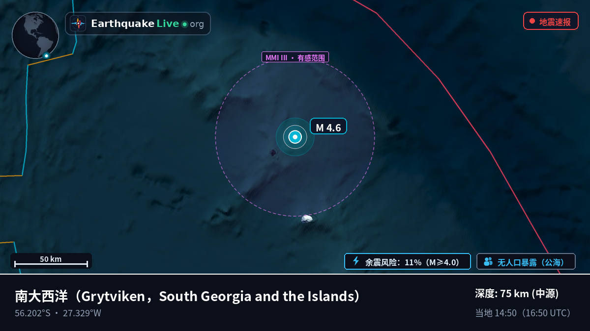 南大西洋 (South Georgia and the Islands)