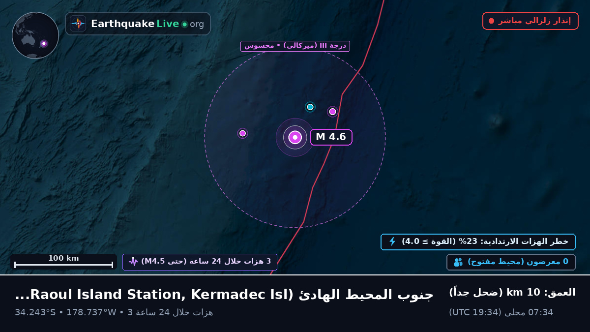 جنوب المحيط الهادئ (Kermadec Islands)