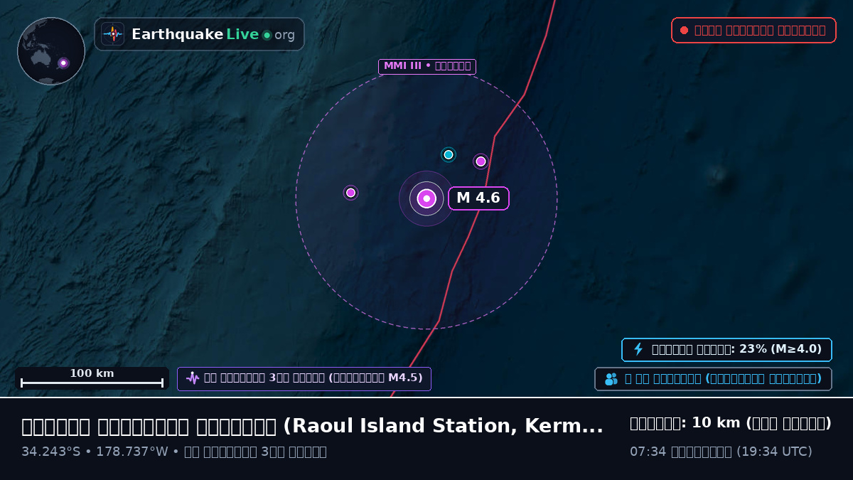 দক্ষিণ প্রশান্ত মহাসাগর (Kermadec Islands)