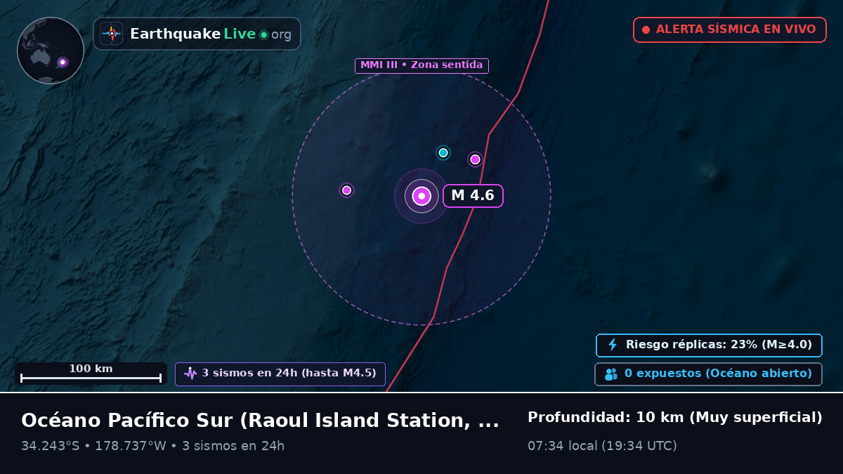 Océano Pacífico Sur (Kermadec Islands)