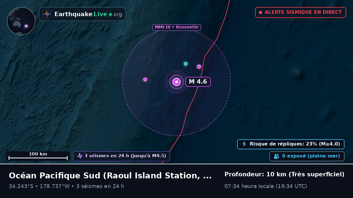 Océan Pacifique Sud (Kermadec Islands)