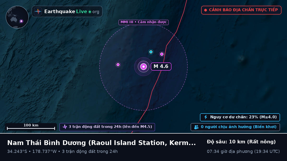 Nam Thái Bình Dương (Kermadec Islands)