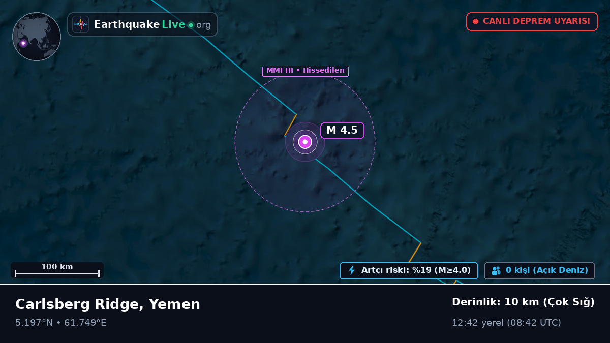 Hint Okyanusu (Yemen)