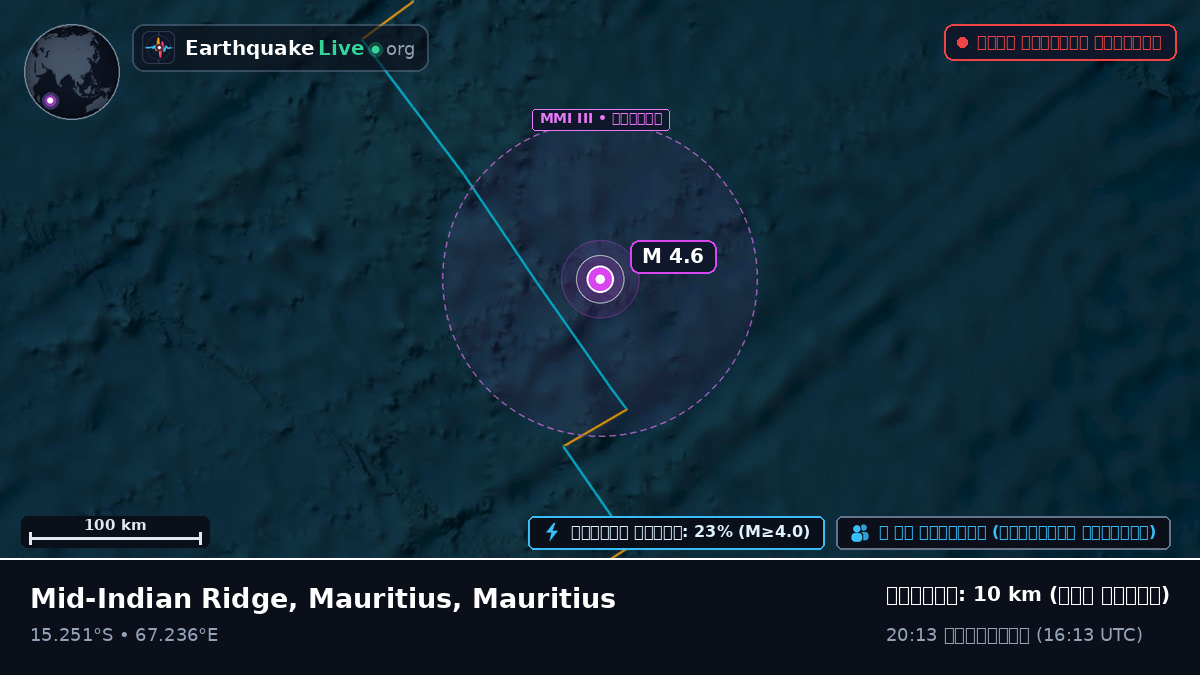 ভারত মহাসাগর (Mauritius)