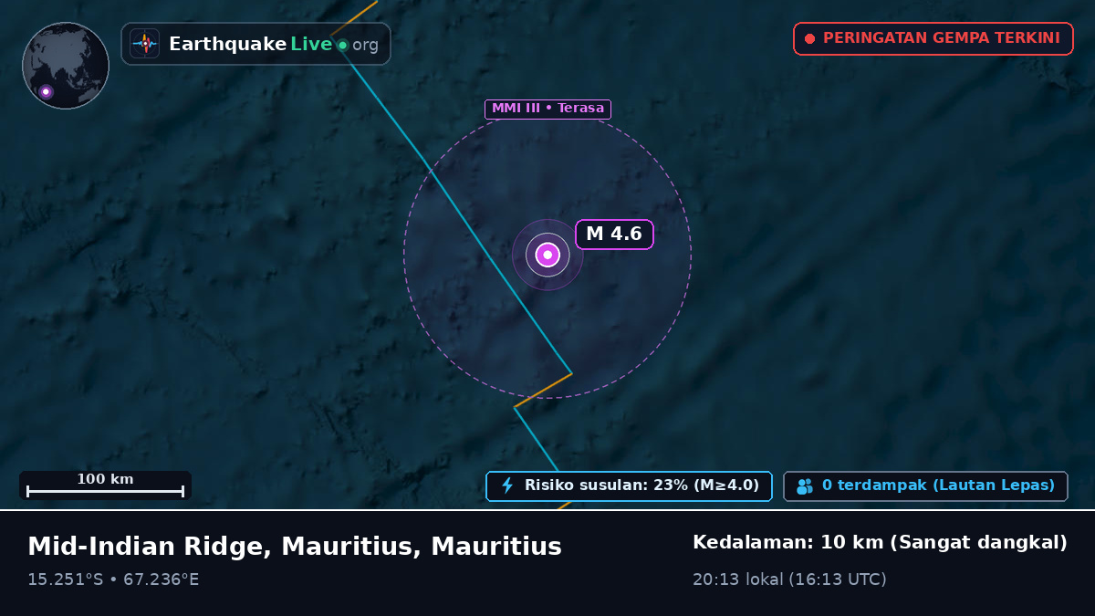Samudra Hindia (Mauritius)