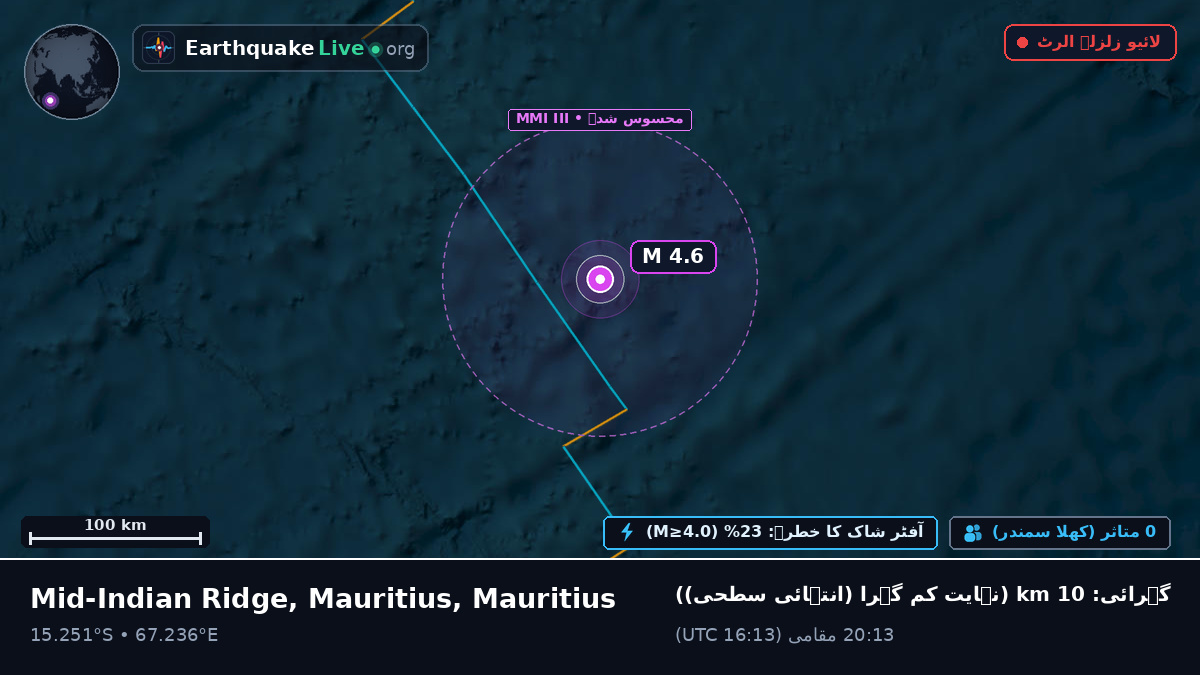 بحر ہند (Mauritius)