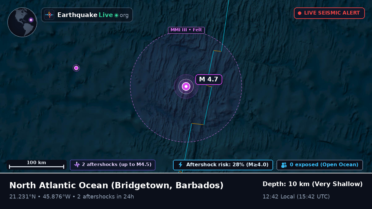North Atlantic Ocean (Barbados)