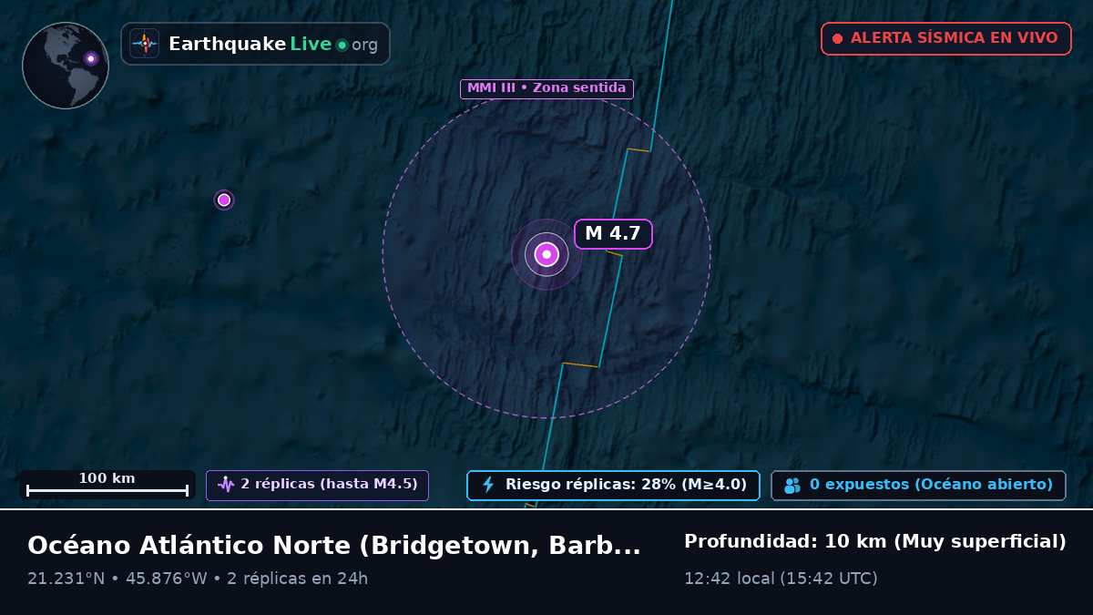 Océano Atlántico Norte (Barbados)