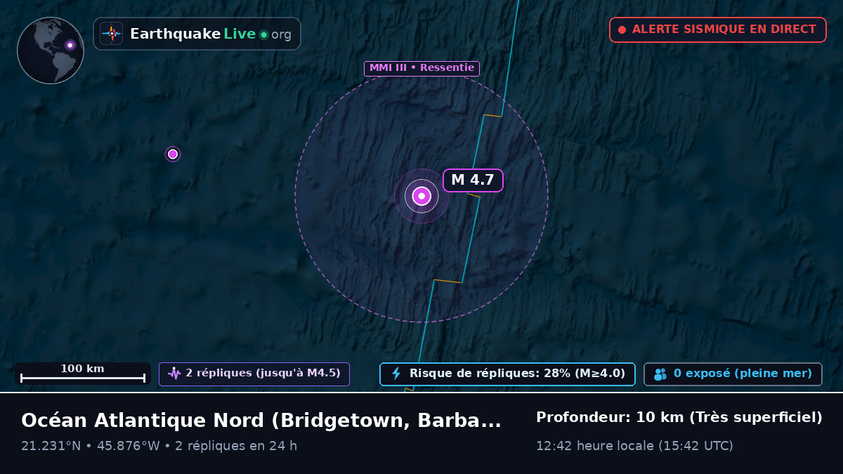 Océan Atlantique Nord (Barbados)