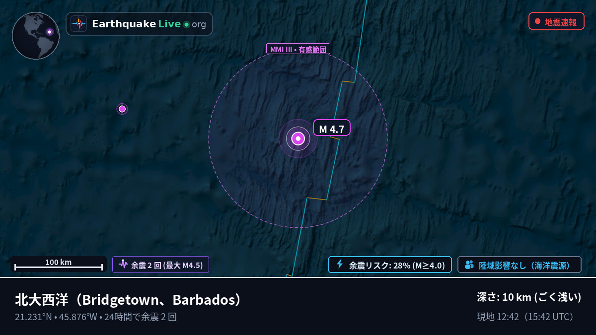 北大西洋 (Barbados)